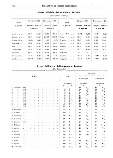 Bollettino di notizie economiche