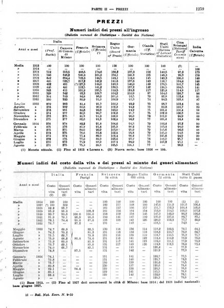 Bollettino di notizie economiche