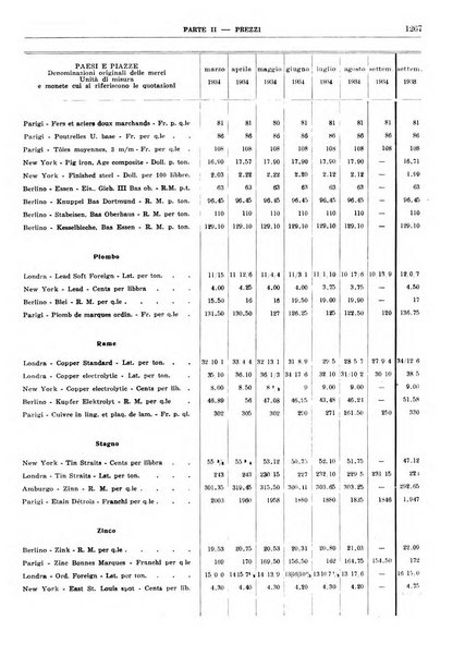 Bollettino di notizie economiche