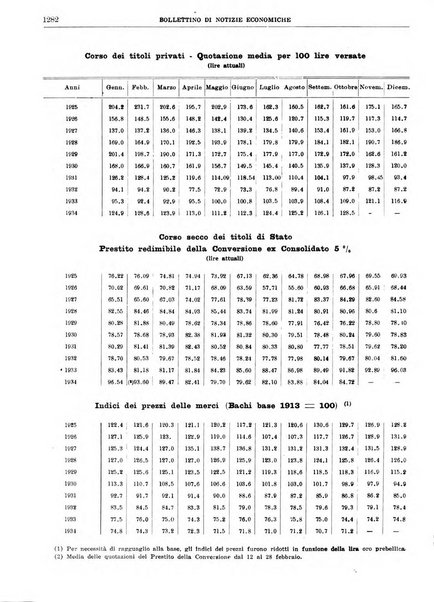 Bollettino di notizie economiche