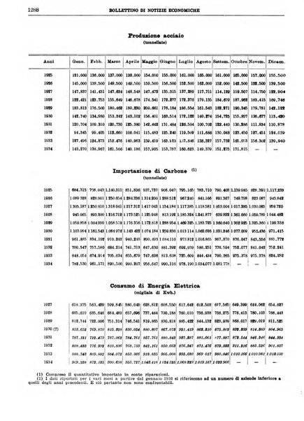 Bollettino di notizie economiche