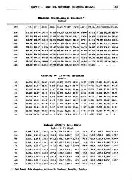 Bollettino di notizie economiche