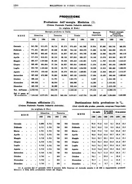 Bollettino di notizie economiche