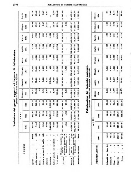 Bollettino di notizie economiche