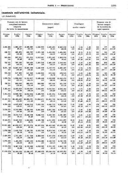 Bollettino di notizie economiche