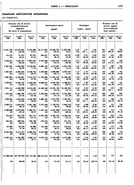 Bollettino di notizie economiche