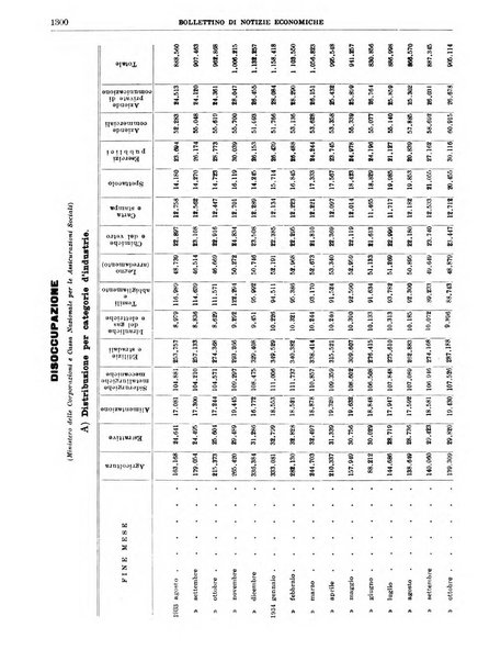 Bollettino di notizie economiche