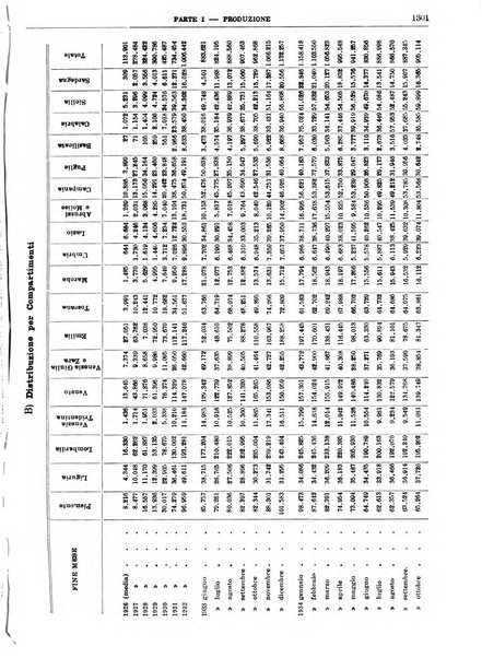 Bollettino di notizie economiche