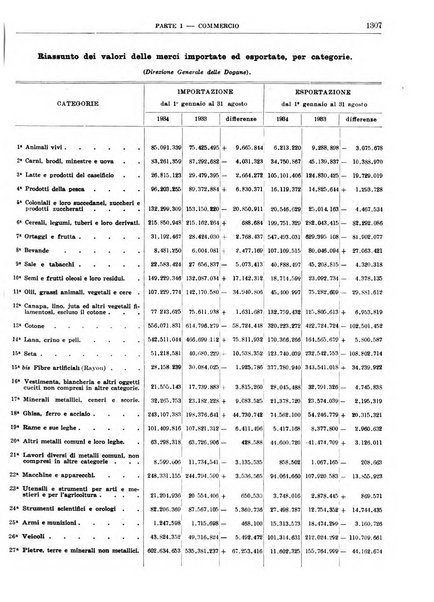 Bollettino di notizie economiche