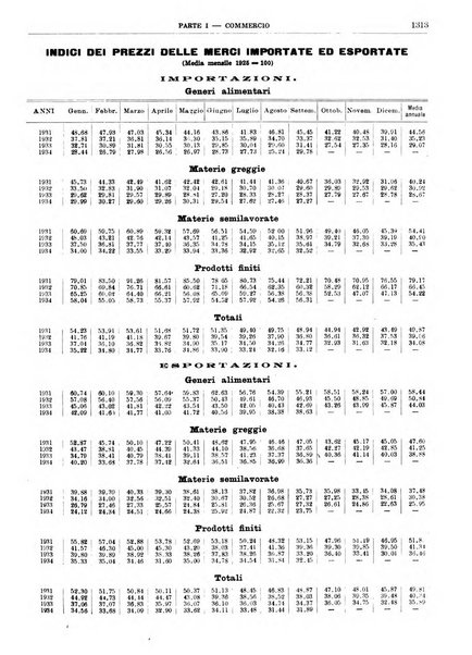 Bollettino di notizie economiche