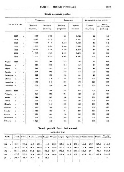 Bollettino di notizie economiche