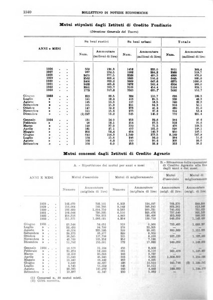 Bollettino di notizie economiche