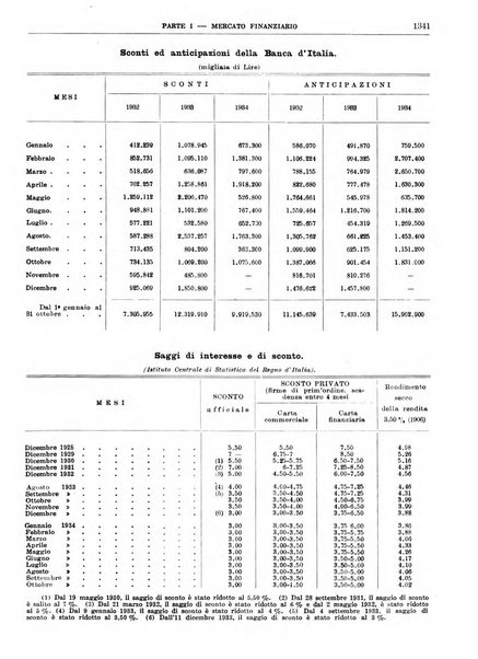 Bollettino di notizie economiche