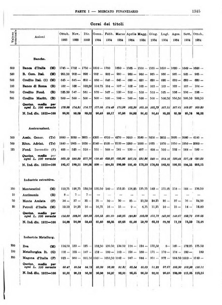 Bollettino di notizie economiche