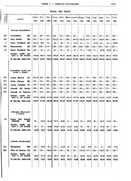 Bollettino di notizie economiche