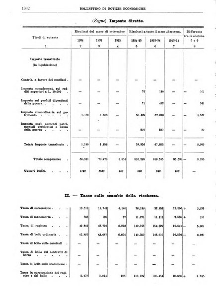 Bollettino di notizie economiche