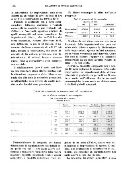 Bollettino di notizie economiche