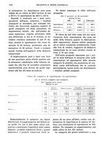 giornale/RML0025821/1934/unico/00001504