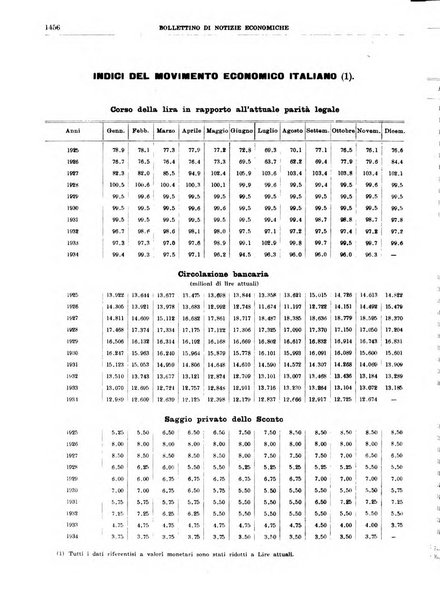 Bollettino di notizie economiche