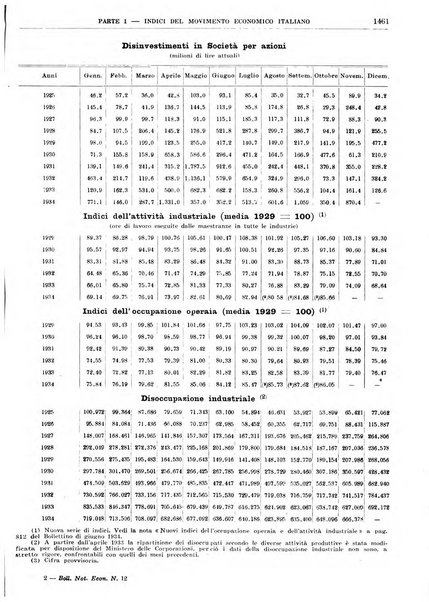 Bollettino di notizie economiche