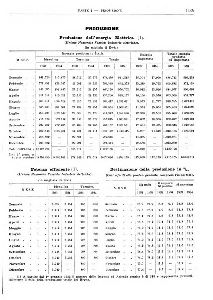 Bollettino di notizie economiche