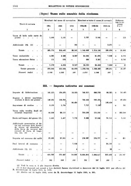 Bollettino di notizie economiche