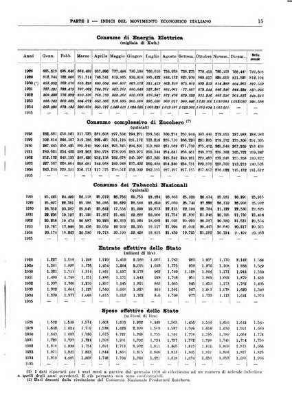 Bollettino di notizie economiche