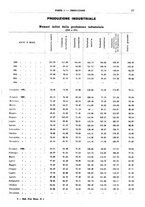 giornale/RML0025821/1935/unico/00000023