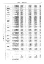 giornale/RML0025821/1935/unico/00000029