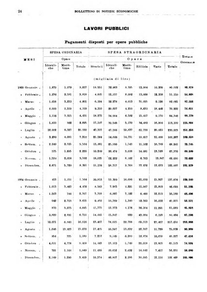 Bollettino di notizie economiche