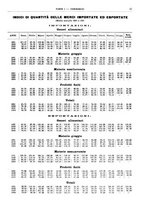 giornale/RML0025821/1935/unico/00000033