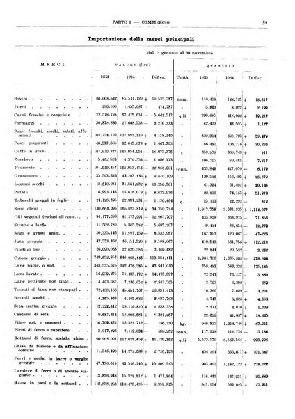 Bollettino di notizie economiche