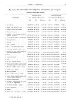 giornale/RML0025821/1935/unico/00000039