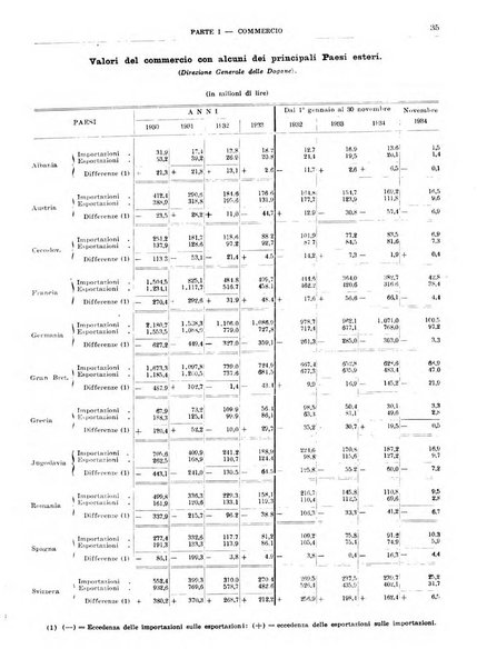 Bollettino di notizie economiche