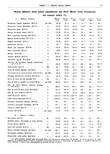 Bollettino di notizie economiche