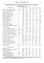 giornale/RML0025821/1935/unico/00000049