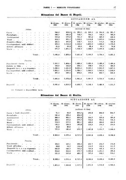 Bollettino di notizie economiche