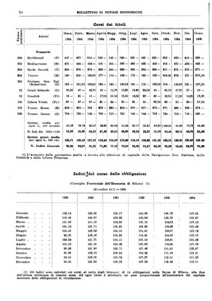 Bollettino di notizie economiche