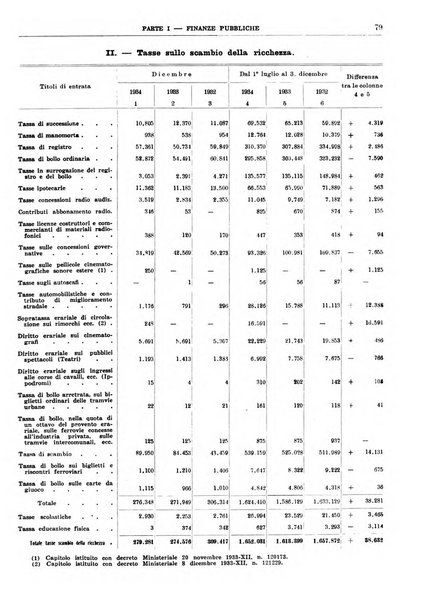 Bollettino di notizie economiche