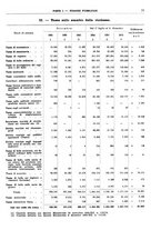 giornale/RML0025821/1935/unico/00000085