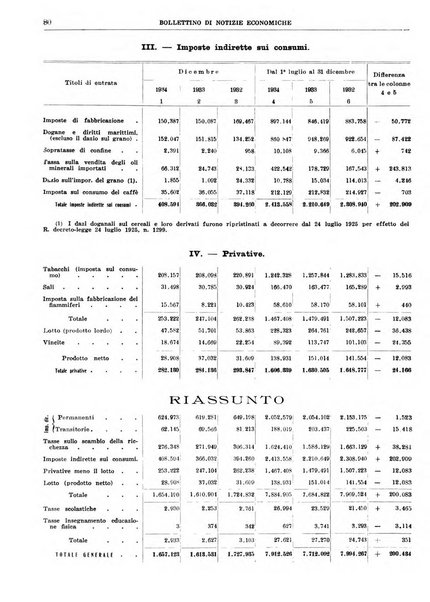 Bollettino di notizie economiche