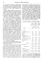 giornale/RML0025821/1935/unico/00000106