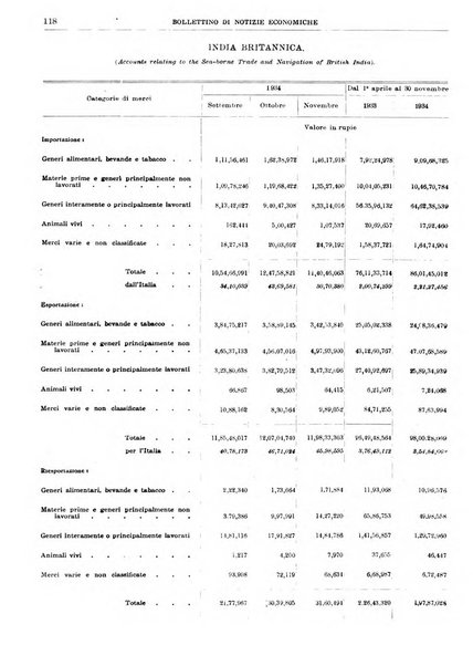 Bollettino di notizie economiche