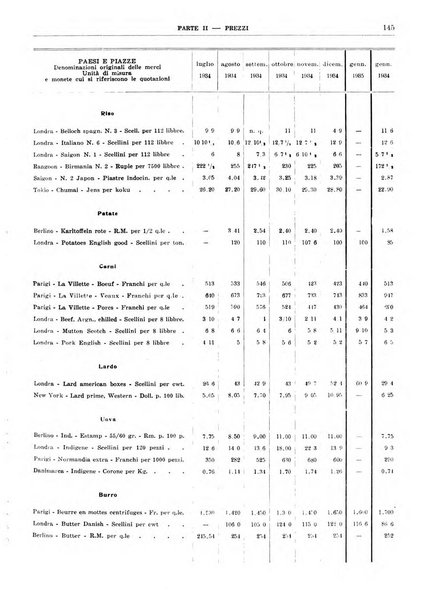 Bollettino di notizie economiche