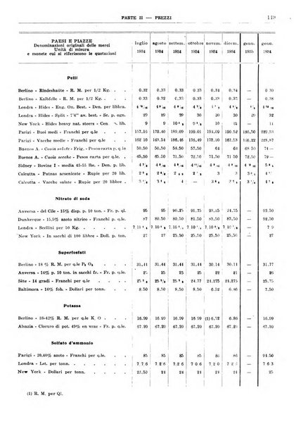 Bollettino di notizie economiche