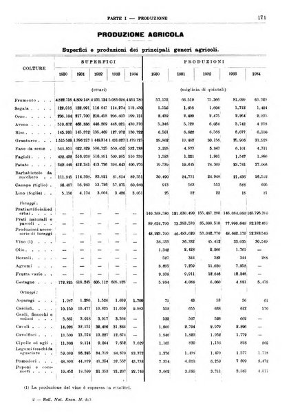 Bollettino di notizie economiche