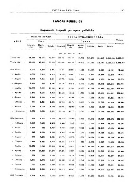 Bollettino di notizie economiche