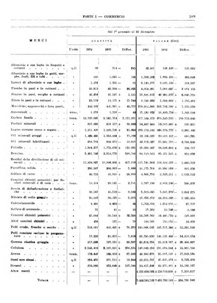 Bollettino di notizie economiche