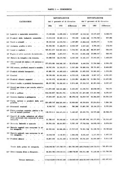 Bollettino di notizie economiche