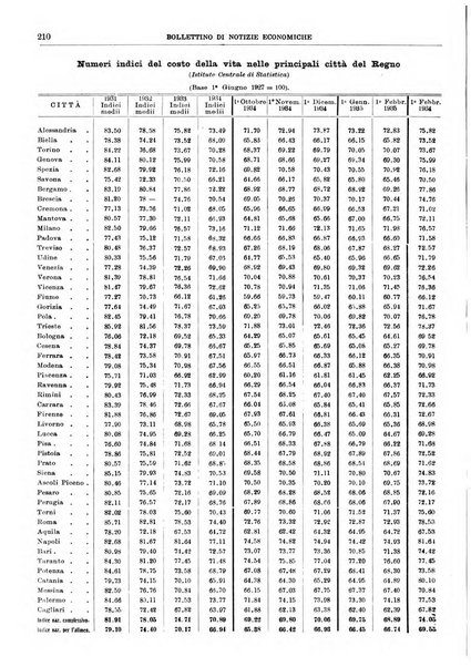 Bollettino di notizie economiche